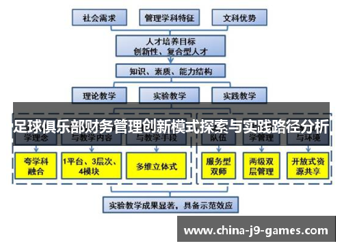 足球俱乐部财务管理创新模式探索与实践路径分析