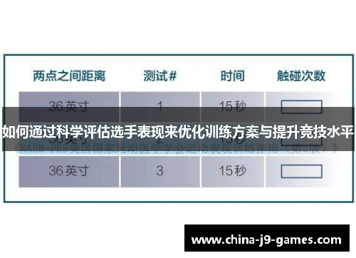 如何通过科学评估选手表现来优化训练方案与提升竞技水平