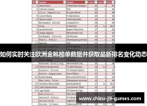 如何实时关注欧洲金靴榜单数据并获取最新排名变化动态