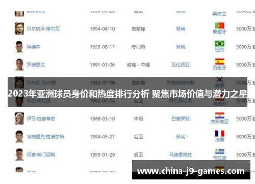 2023年亚洲球员身价和热度排行分析 聚焦市场价值与潜力之星