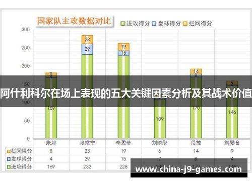阿什利科尔在场上表现的五大关键因素分析及其战术价值