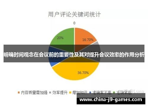 明确时间观念在会议前的重要性及其对提升会议效率的作用分析