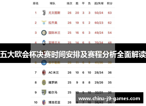 五大欧会杯决赛时间安排及赛程分析全面解读